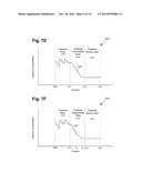 Group III-V Device with a Selectively Modified Impurity Concentration diagram and image