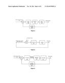 SYSTEM AND METHOD FOR CONTROLLING OFFSHORE FLOATING WIND TURBINE PLATFORMS diagram and image