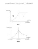 SYSTEM AND METHOD FOR CONTROLLING OFFSHORE FLOATING WIND TURBINE PLATFORMS diagram and image