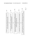 MEMS RESONATOR ACTIVE TEMPERATURE COMPENSATION METHOD AND     THERMALLY-ACTUATED MEMS RESONATOR diagram and image