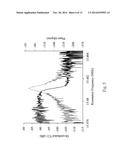 MEMS RESONATOR ACTIVE TEMPERATURE COMPENSATION METHOD AND     THERMALLY-ACTUATED MEMS RESONATOR diagram and image