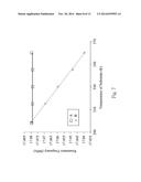 MEMS RESONATOR ACTIVE TEMPERATURE COMPENSATION METHOD AND     THERMALLY-ACTUATED MEMS RESONATOR diagram and image