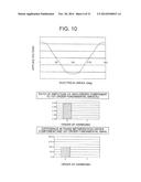 BRUSHLESS MOTOR, EXTERNAL AC VOLTAGE SOURCE, AND ELECTRIC POWER STEERING     DEVICE diagram and image