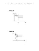 METHOD AND SYSTEM FOR CONTROLLING A MOTOR VEHICLE ALTERNATOR, AND MOTOR     VEHICLE ALTERNATOR INCLUDING SUCH A SYSTEM diagram and image