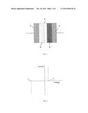 Organic Zener Diode, Electronic Circuit, and Method for Operating an     Organic Zener Diode diagram and image