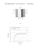 Organic Zener Diode, Electronic Circuit, and Method for Operating an     Organic Zener Diode diagram and image