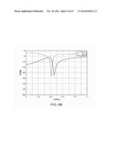 Multimode Antenna Structure diagram and image