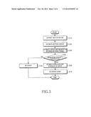 APPARATUS AND METHOD FOR RECOOGNIZING SUBJECT MOTION USING A CAMERA diagram and image