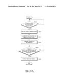 PORTABLE TERMINAL AND METHOD FOR CONTROLLING TOUCH SCREEN AND SYSTEM     THEREOF diagram and image