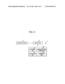 INPUT DEVICE diagram and image