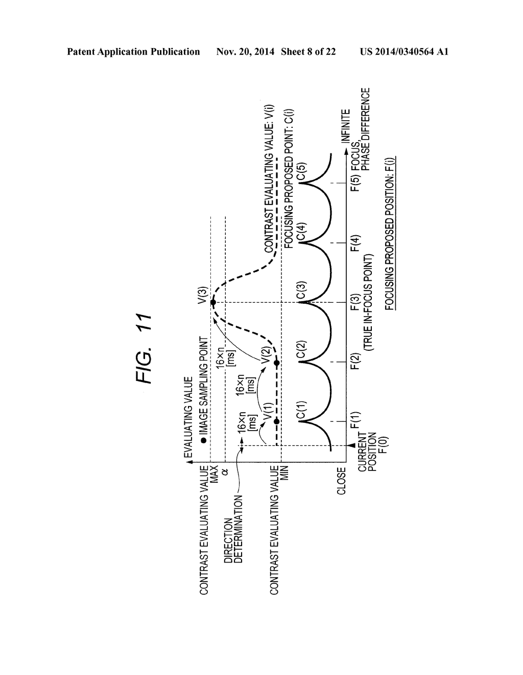 AUTOMATIC FOCUSING APPARATUS WITH CYCLIC PATTERN DETERMINATION - diagram, schematic, and image 09