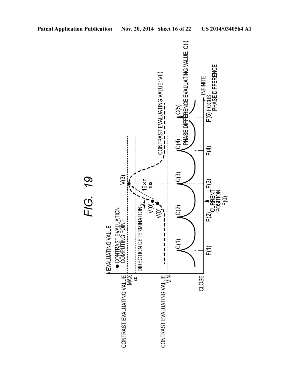 AUTOMATIC FOCUSING APPARATUS WITH CYCLIC PATTERN DETERMINATION - diagram, schematic, and image 17