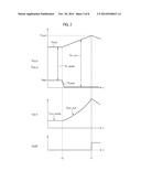 DRIVING CIRCUIT OF LIGHT EMITTING ELEMENT, AND LIGHT EMITTING DEVICE AND     ELECTRONIC APPARATUS INCLUDING THE LIGHT EMITTING ELEMENT diagram and image