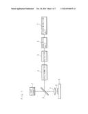 DISCRIMINATION METHOD AND APPARATUS OF CARDIAC TISSUE USING RAMAN     SCATTERING diagram and image