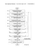 MEMORY DEVICE AND METHOD OF CONTROLLING MEMORY DEVICE diagram and image