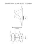 Gas Spring Compensation Marine Acoustic Vibrator diagram and image