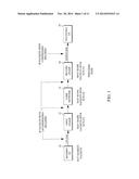 REDUCTION OF PACKET HEADER COMPRESSION OVERHEAD DUE TO HIGH ECN RATE diagram and image