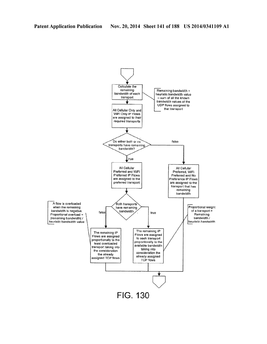 Methods, Apparatus and Systems for Managing Converged Gateway     Communications - diagram, schematic, and image 142