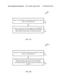 COLLISION AVOIDANCE SCHEME FOR WIRELESS COMMUNICATIONS OVER UNLICENSED     SPECTRUM diagram and image