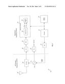 METHOD AND APPARATUS FOR USER EQUIPMENT (UE) CHANNEL ACQUISITION IN THE     PRESENCE OF LARGE FREQUENCY UNCERTAINTY IN WCDMA SIGNALS diagram and image