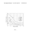 METHOD AND APPARATUS FOR USER EQUIPMENT (UE) CHANNEL ACQUISITION IN THE     PRESENCE OF LARGE FREQUENCY UNCERTAINTY IN WCDMA SIGNALS diagram and image