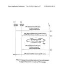 COMMUNICATIONS TERMINAL AND METHOD OF COMMUNICATING diagram and image