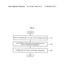 COMMUNICATION METHOD AND RESOURCE ASSIGNING METHOD BETWEEN A PLURALITY OF     TERMINALS IN INFRASTRUCTURE NETWORK diagram and image