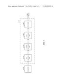 PROCESSING CIRCUITS OF TELECOMMUNICATIONS DEVICES AND RELATED METHODS diagram and image