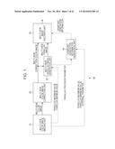 IMAGE PROCESSING DEVICE AND IMAGE PROCESSING METHOD diagram and image