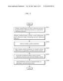 IMAGE CODING METHOD, IMAGE DECODING METHOD, IMAGE CODING APPARATUS, AND     IMAGE DECODING APPARATUS diagram and image