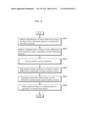 IMAGE CODING METHOD, IMAGE DECODING METHOD, IMAGE CODING APPARATUS, AND     IMAGE DECODING APPARATUS diagram and image