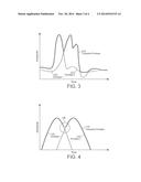 ENVELOPE TRACKING SYSTEM FOR MIMO diagram and image