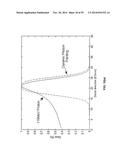 SYSTEM AND METHODS OF PHOTON-BASED RADIOTHERAPY AND RADIOSURGERY DELIVERY diagram and image