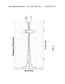 METHOD AND APPARATUS FOR IMPROVED ACOUSTIC TRANSPARENCY diagram and image