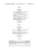 ENCODING METHOD, DECODING METHOD, ENCODING APPARATUS, AND DECODING     APPARATUS diagram and image