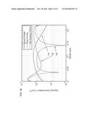 ULTRA-RESPONSIVE PHASE SHIFTERS FOR DEPLETION MODE SILICON MODULATORS diagram and image