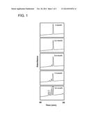 METHOD FOR THE TREATMENT OF PULMONARY DISEASE AND METHOD OF PRODUCING     PROTEINS OF USE THEREIN diagram and image