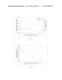 DELAMINATION RESISTANT PHARMACEUTICAL GLASS CONTAINERS CONTAINING ACTIVE     PHARMACEUTICAL INGREDIENTS diagram and image