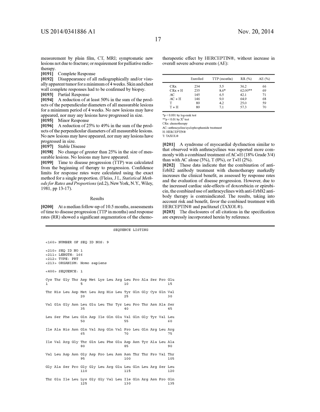 TREATMENT WITH ANTI ErbB2 ANTIBODIES - diagram, schematic, and image 19