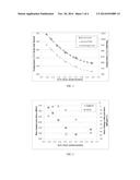 DELAMINATION RESISTANT PHARMACEUTICAL GLASS CONTAINERS CONTAINING ACTIVE     PHARMACEUTICAL INGREDIENTS diagram and image