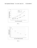 DELAMINATION RESISTANT PHARMACEUTICAL GLASS CONTAINERS CONTAINING ACTIVE     PHARMACEUTICAL INGREDIENTS diagram and image