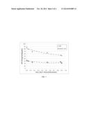 DELAMINATION RESISTANT PHARMACEUTICAL GLASS CONTAINERS CONTAINING ACTIVE     PHARMACEUTICAL INGREDIENTS diagram and image