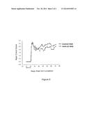 ANTI-ALPHA2 INTEGRIN ANTIBODIES AND THEIR USES diagram and image