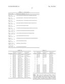 ANTI-ALPHA2 INTEGRIN ANTIBODIES AND THEIR USES diagram and image