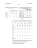 Stabilized Formulations Containing Anti-PCSK9 Antibodies diagram and image