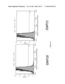 NANOPARTICLE-PEPTIDE COMPOSITIONS diagram and image