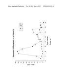 NANOPARTICLE-PEPTIDE COMPOSITIONS diagram and image