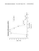 NANOPARTICLE-PEPTIDE COMPOSITIONS diagram and image