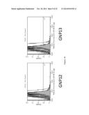 NANOPARTICLE-PEPTIDE COMPOSITIONS diagram and image