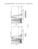 NANOPARTICLE-PEPTIDE COMPOSITIONS diagram and image